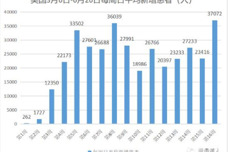 中西方新冠防疫差别咋这么大呢？