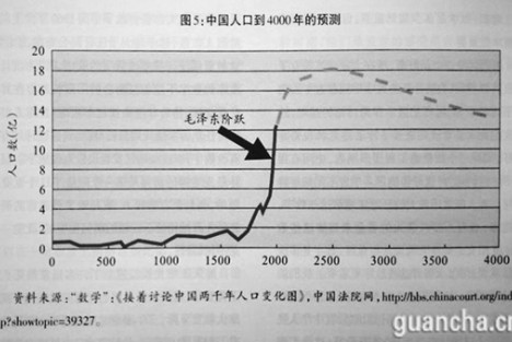 王绍光 老田：大饥荒和“大跃进”研究中的把戏