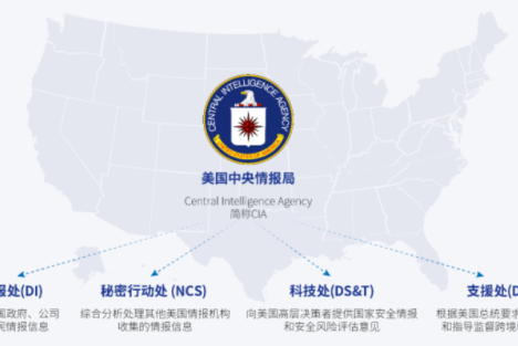 美国搞“颜色革命”的十把刀子