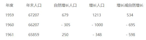 按下葫芦浮起瓢——读杨继绳“有感”有感之二