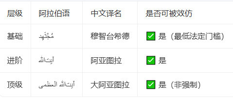 伊朗宗教领袖发出圣战指令，全球穆斯林“追杀”特朗普和内塔尼亚胡！