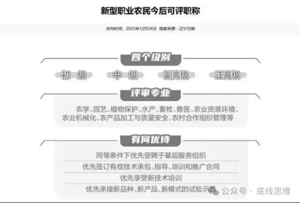 给农民评职称，现实吗？