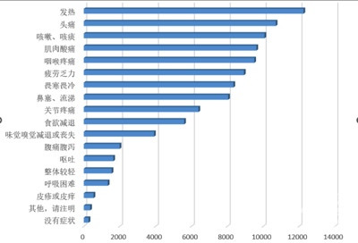 疾控调查无症状仅1.75%,某网红医生的脸被狠狠打肿了
