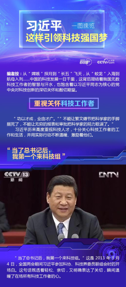 一图速览!习近平这样引领科技强国梦