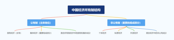 久存：是取消分类，还是取代马克思主义的指导地位