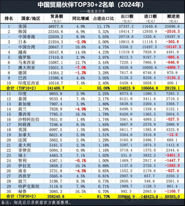 如果中美贸易归零，会怎样？