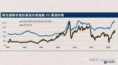 粮食成了武器,亚非地区面临饥荒的人比不上欧洲的猪