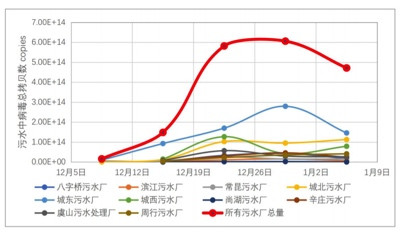 苏州新冠疫情监测专报:急重症,0-1 岁人数最高,其次为 5-14 岁和 65 岁以上人群