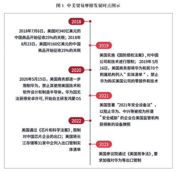 为何美国可以制裁中国的企业, 但制裁不了中国的产业？