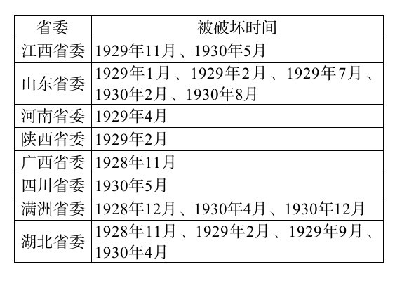 大革命失败后，我们党是怎样处理党员“自首”问题的？