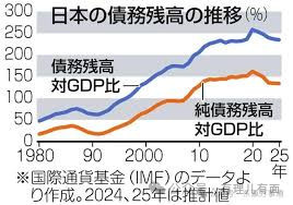 高市早苗狂砸5500亿民众血汗钱谄媚跪美