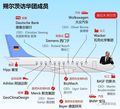 汽车工业“以技术抢市场”的阴谋破产了,德国人急了!