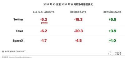 马斯克捅破了美国政治旋转门的窗户纸