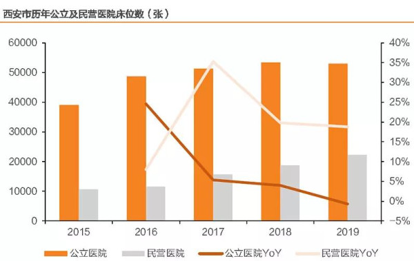 西安两起悲剧背后的医疗私有化之殇
