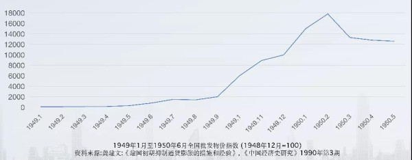 温铁军：新中国工业化的第一步有多难？