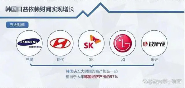 韩国人为何选择一个“韩奸”做总统?