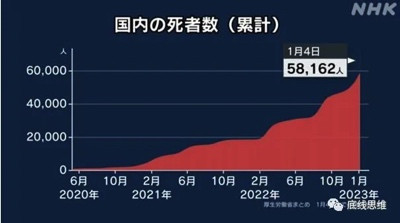 Paxlovid免费发,日本新冠死亡人数仍翻了数倍?