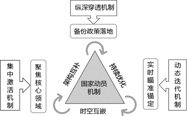 程恩富 范昕若：复杂风险情境下关键产业备份何以可能？
