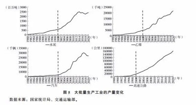 北大教授路风:中国经济能够高速增长主要依靠什么?
