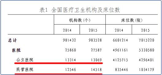 杜建国：反思“严控公立医院规模”