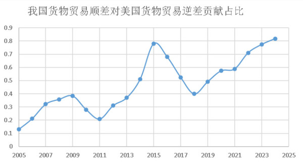 黄庭民：假如输掉贸易战，中华民族就真到了最危险的时候了……