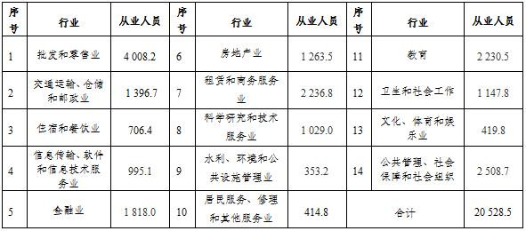 何干强:我国第二、三产业生产资料所有制结构现状剖析