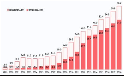 华人科学家集体逃美归国,发生了什么?