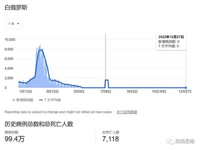 在国外感染新冠,政府并未完全“躺平”