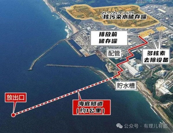 核污水排海,中国来检测