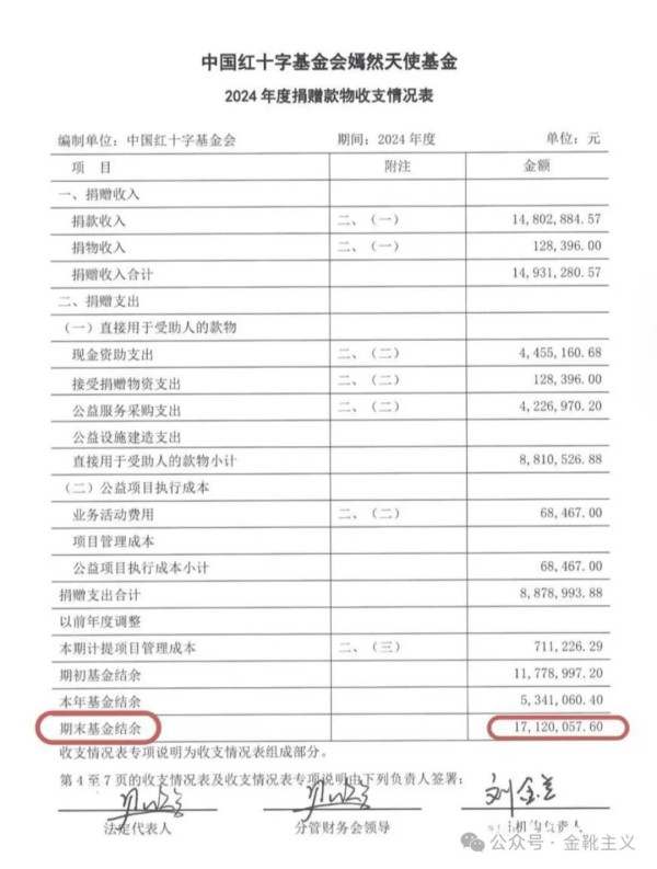 对某些民间慈善基金，还是要保持高度警惕