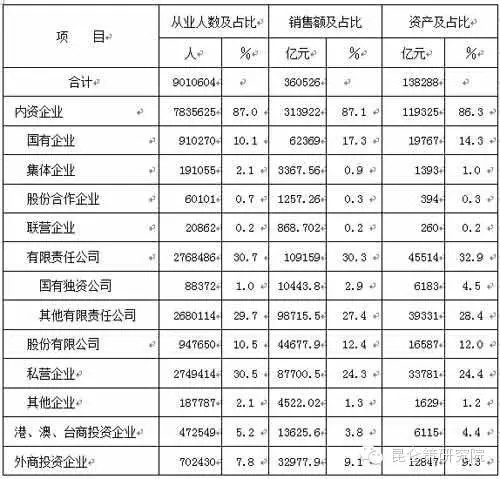 发改委老干部俞卫国：不调整所有制结构，必定亡党亡国！