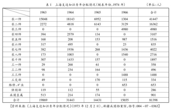 三五九旅今何在?