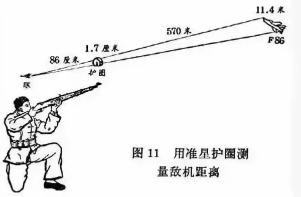步枪打飞机到底是瞎扯还是科学？民兵教材里怎么写的？