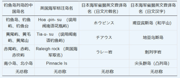 刘江永：日本官方承认钓鱼岛属于中国之证据考