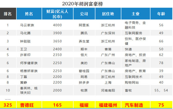我希望中国能多一些像曹德旺这样的民族企业家!