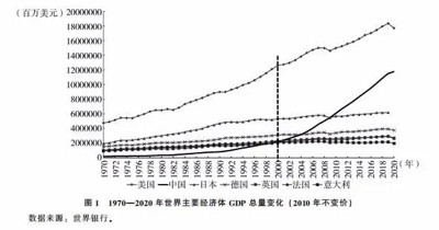 北大教授路风:中国经济能够高速增长主要依靠什么?