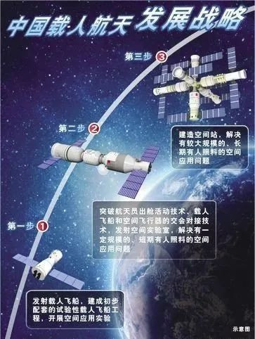 载人航天工程诞生记