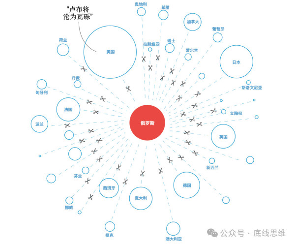 “未来数年，中俄必须做好准备与一个难缠的对手周旋”