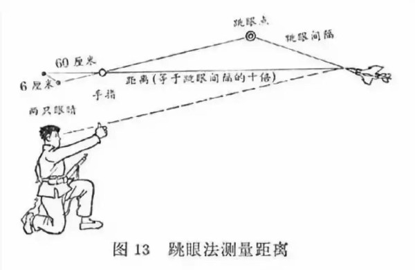 步枪打飞机到底是瞎扯还是科学？民兵教材里怎么写的？