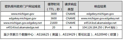 牟承晋：从信息优势到决策优势——浅析技术中立、数据武器化与清洁网络行动