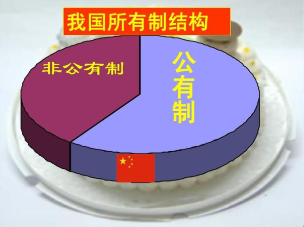 张存刚 韩鸿飞：驳所谓民营经济超越“公”与“私”的谬论
