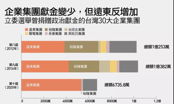 远东集团的“两岸通吃”棋局