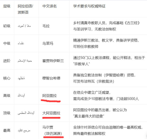 伊朗宗教领袖发出圣战指令，全球穆斯林“追杀”特朗普和内塔尼亚胡！