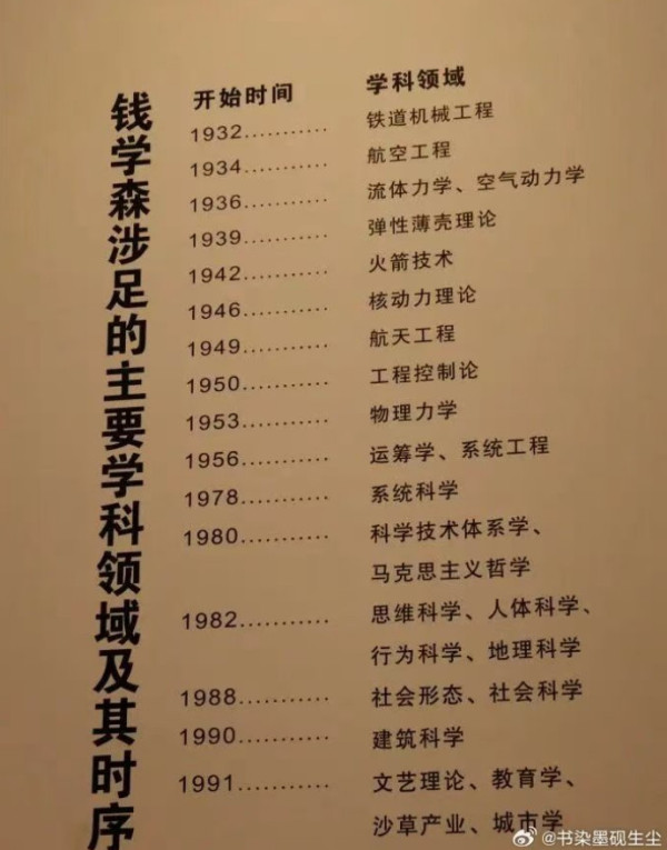 还原“钱学森之问”!