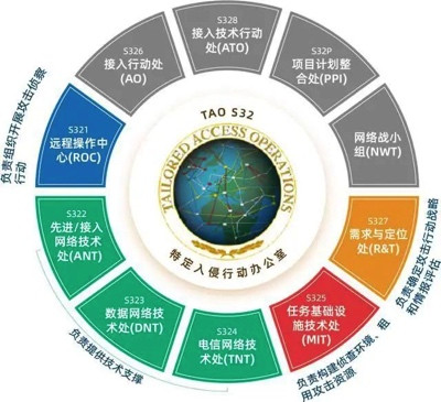 太恐怖!美国长期监听中国手机用户