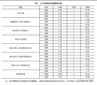促进共同富裕为什么要仰仗国有企业?