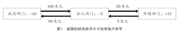 贾根良 杨涛：美国政府债务和“海外借款”会危及美元霸权吗？