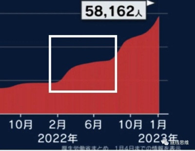 Paxlovid免费发,日本新冠死亡人数仍翻了数倍?