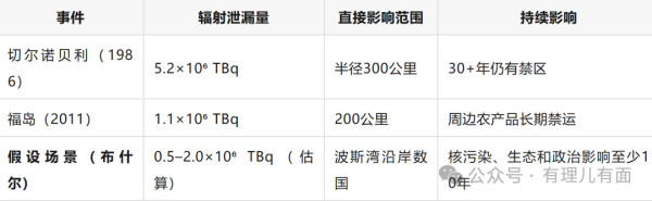 四次袭击 精准踩线 美以对伊朗核电站下手