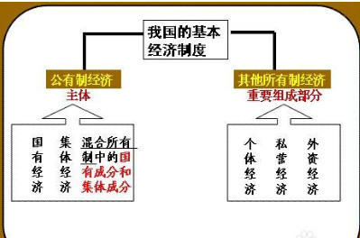 张存刚 韩鸿飞：驳所谓民营经济超越“公”与“私”的谬论